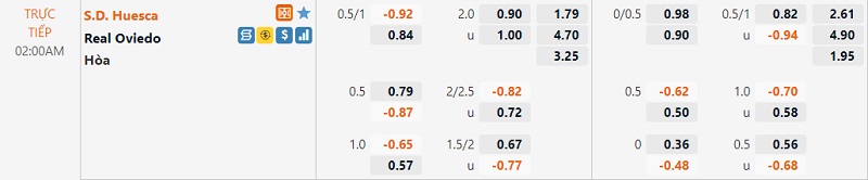 Tỷ lệ Sundsvall vs Orgryte