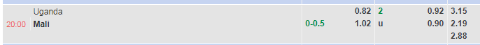 Tỷ lệ Uganda vs Mali