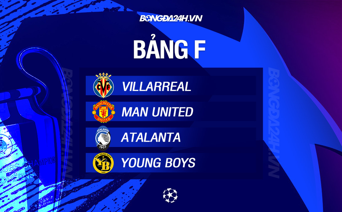 Nhận định bảng F Champions League 2021/22