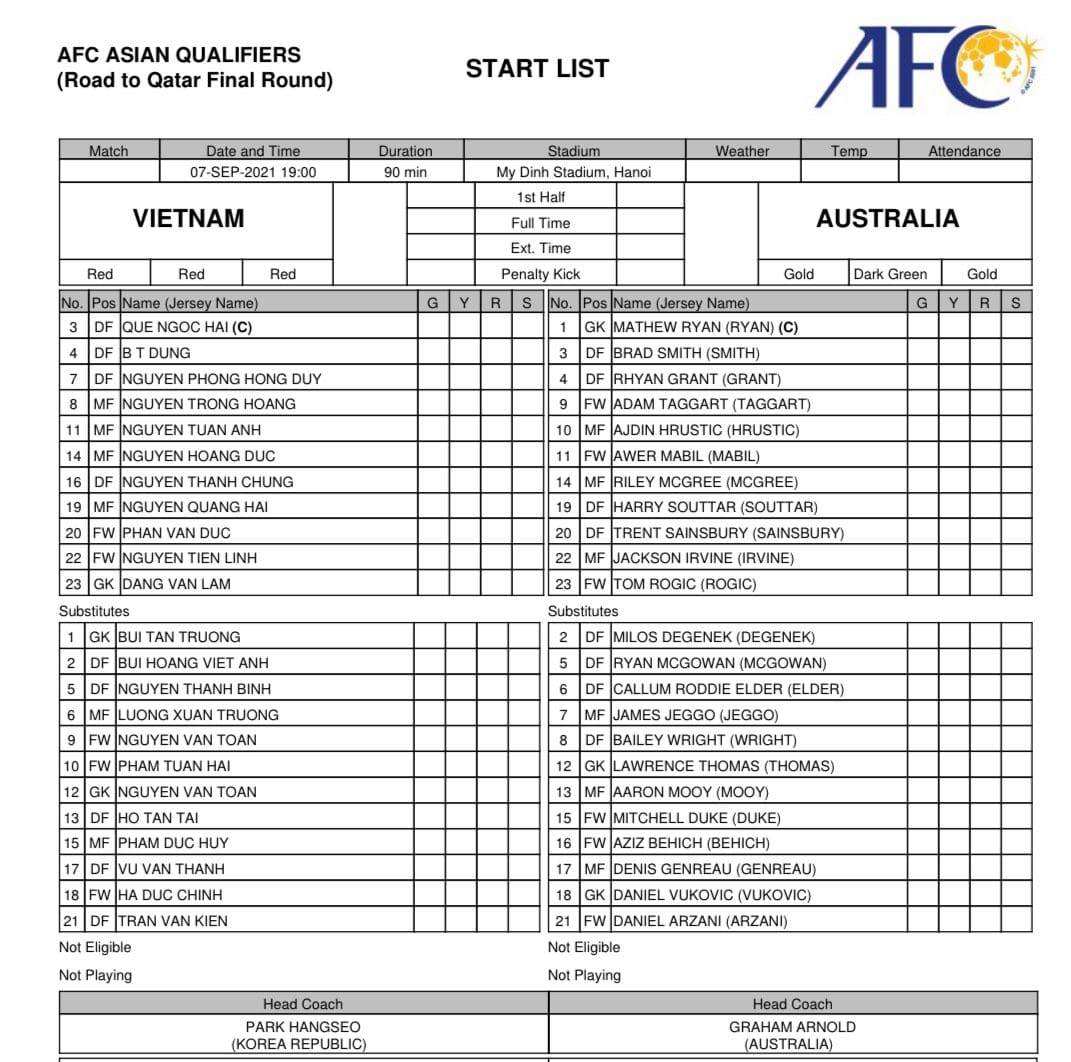 Đội hình Việt Nam vs Australia chính thức (VL World Cup 2022)