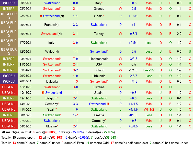 Bắc Ireland vs Thụy Sĩ