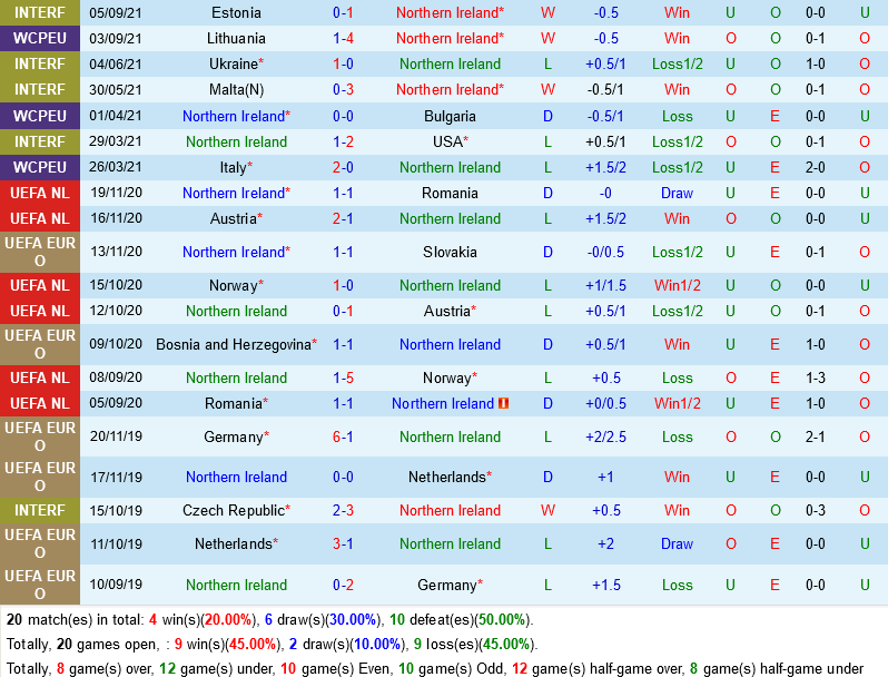Bắc Ireland vs Thụy Sĩ