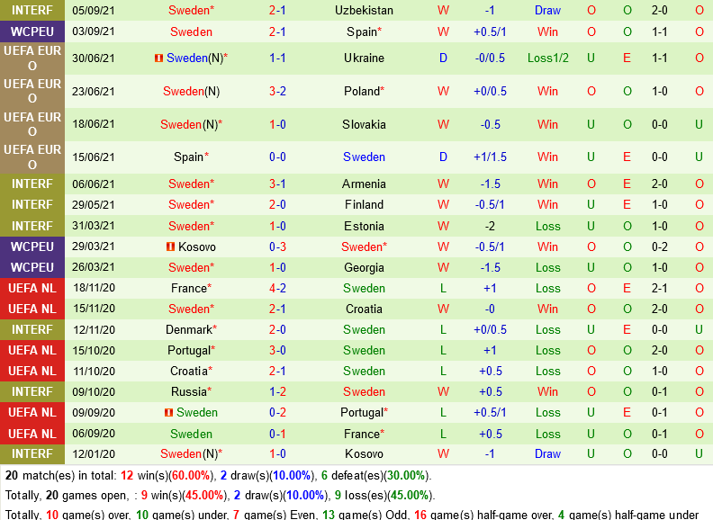 Hy Lạp vs Thụy Điển Hy Lạp vs Thụy Điển
