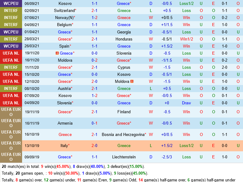 Hy Lạp vs Thụy Điển Hy Lạp vs Thụy Điển