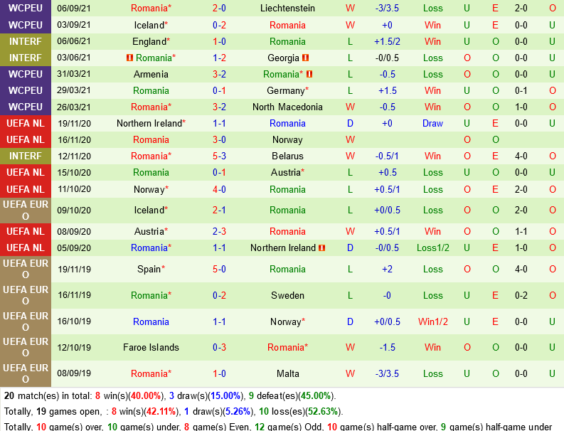 Bắc Macedonia vs Romania