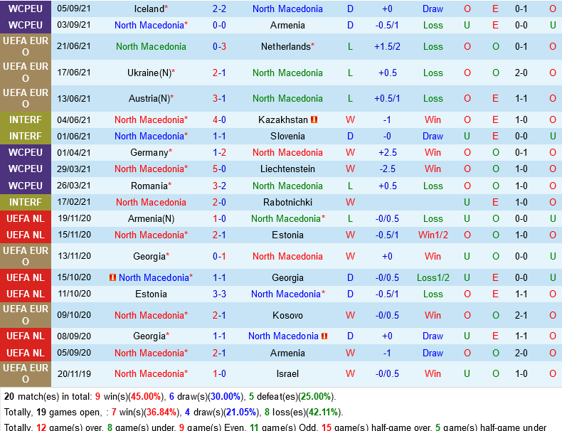 Bắc Macedonia vs Romania