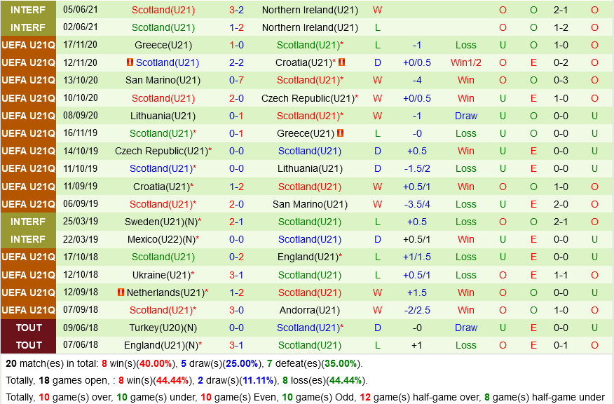 U21 Thổ Nhĩ Kỳ vs U21 Scotland