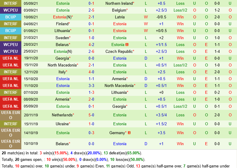 Wales vs Estonia Wales vs Estonia