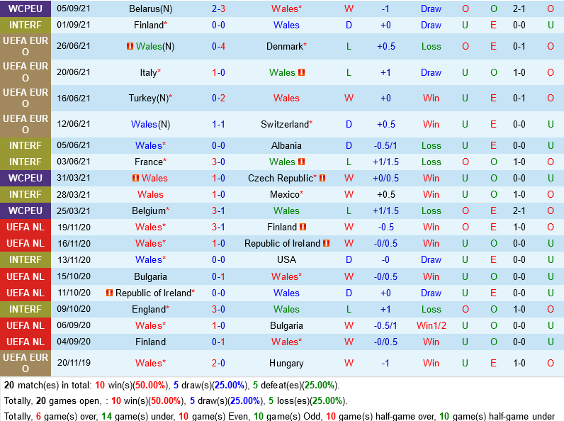 Wales vs Estonia Wales vs Estonia