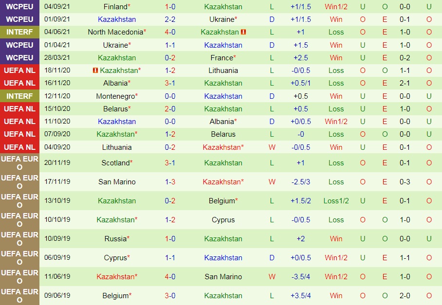 Bosnia vs Kazakhstan