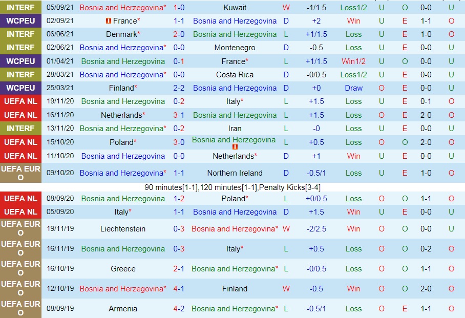 Bosnia vs Kazakhstan