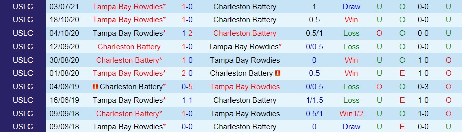 Charleston Battery vs Tampa Bay Rowdies