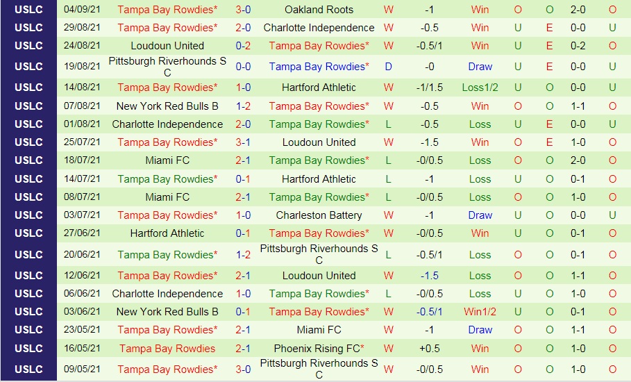 Charleston Battery vs Tampa Bay Rowdies