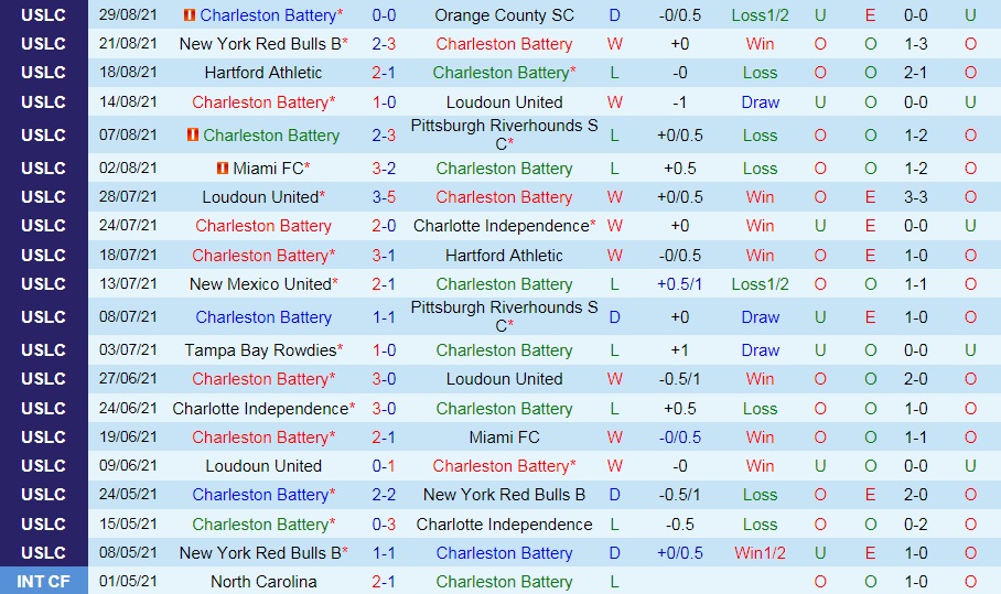 Charleston Battery vs Tampa Bay Rowdies