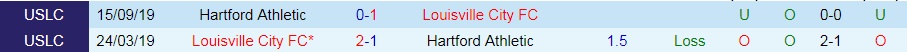 Hartford Athletic vs Louisville City