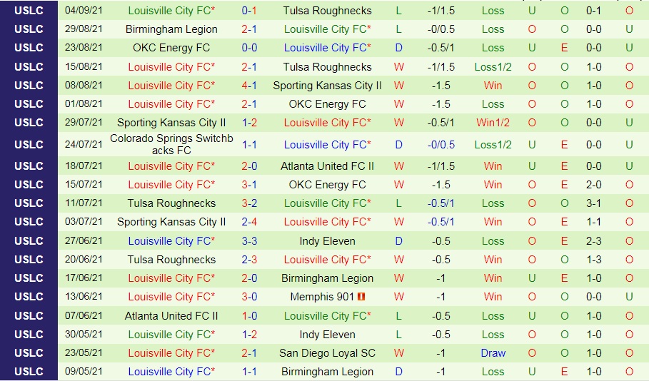 Hartford Athletic vs Louisville City