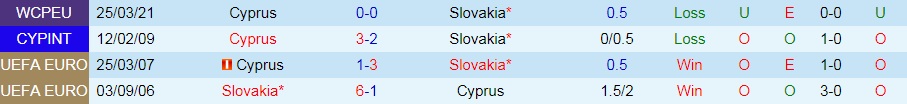 Slovakia vs Síp
