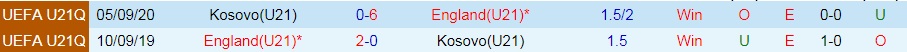 U21 Anh vs U21 Kosovo