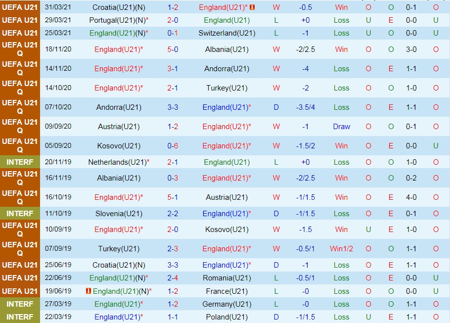 U21 Anh vs U21 Kosovo