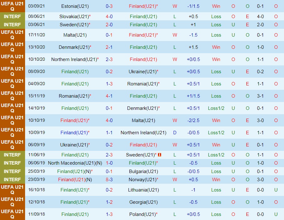 U21 Phần Lan vs U21 Croatia