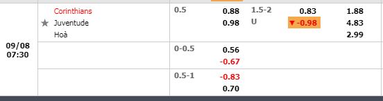 Tỷ lệ Corinthians vs Juventude Tỷ lệ Corinthians vs Juventude