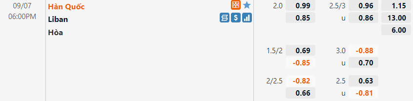 Tỷ lệ Hàn Quốc vs Lebanon