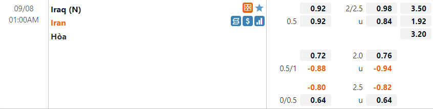Tỷ lệ Iraq vs Iran
