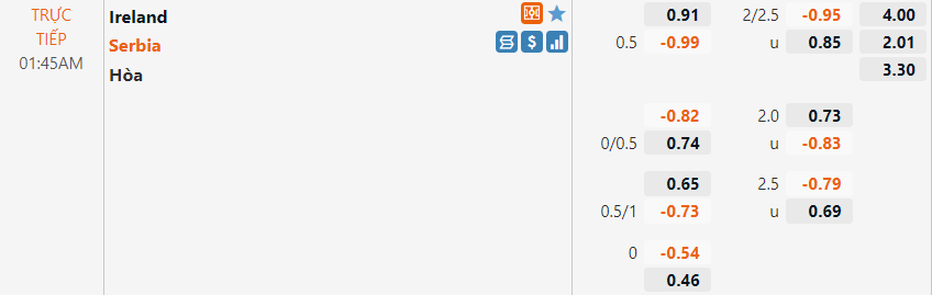 Tỷ lệ Ireland vs Serbia