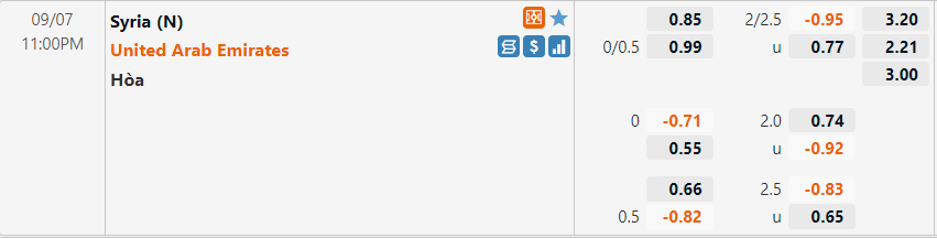 Tỷ lệ Syria vs UAE