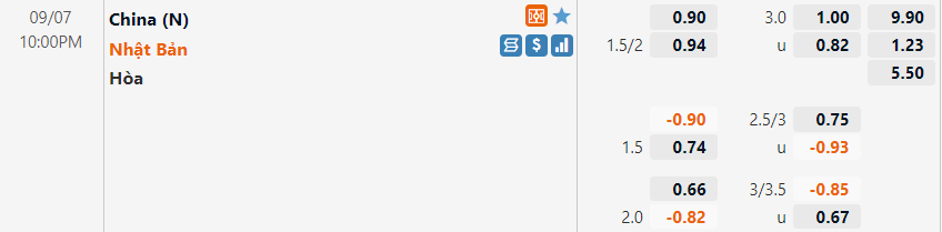 Tỷ lệ Trung Quốc vs Nhật Bản