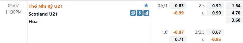 U21 Thổ Nhĩ Kỳ vs U21 Scotland