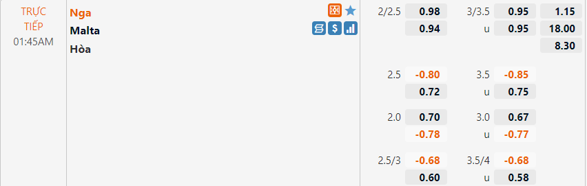 Tỷ lệ Nga vs Malta
