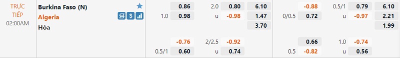 Tỷ lệ Burkina Faso vs Algeria