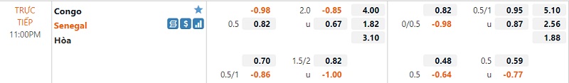 Tỷ lệ Congo vs Senegal
