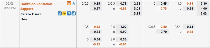 Tỷ lệ Consadole Sapporo vs Cerezo Osaka