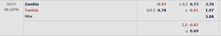 Tỷ lệ Zambia vs Tunisia Tỷ lệ Zambia vs Tunisia