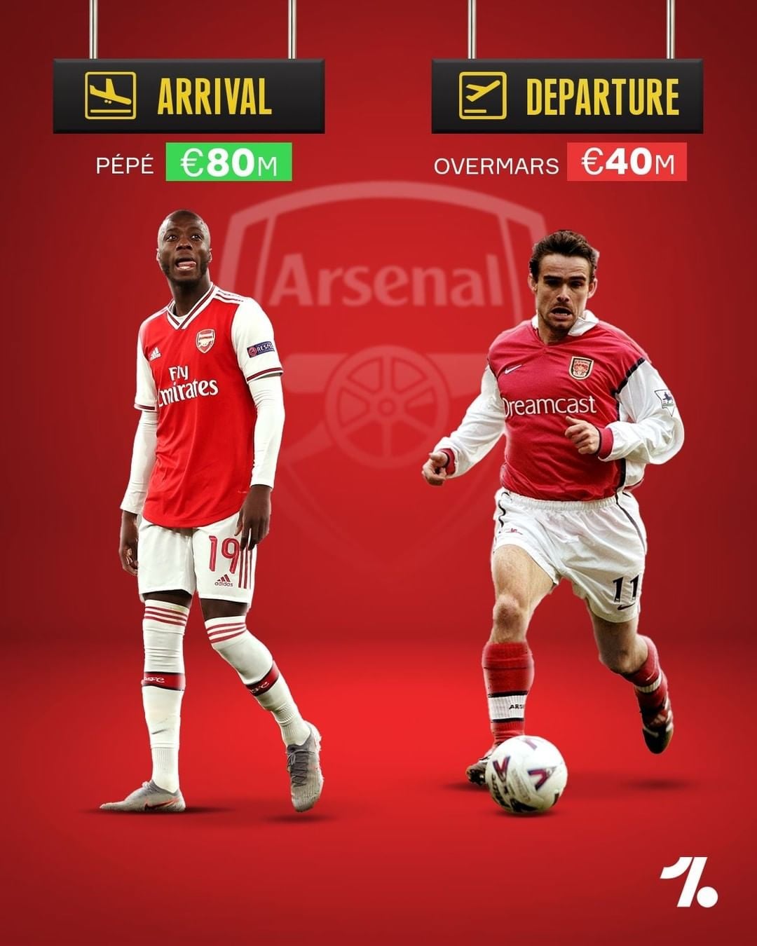 Arsenal bỏ ra tới 80 triệu euro để chiêu mộ tiền đạo Nicolas Pepe từ Lille cách đây 2 năm, đây là thương vụ đắt giá nhất được Pháo thủ thực hiện. Trong khi đó vụ bán Marc Overmars cho Barca vào tháng 7 năm 2000 giúp đội chủ sân Emirates thu về 40 tri