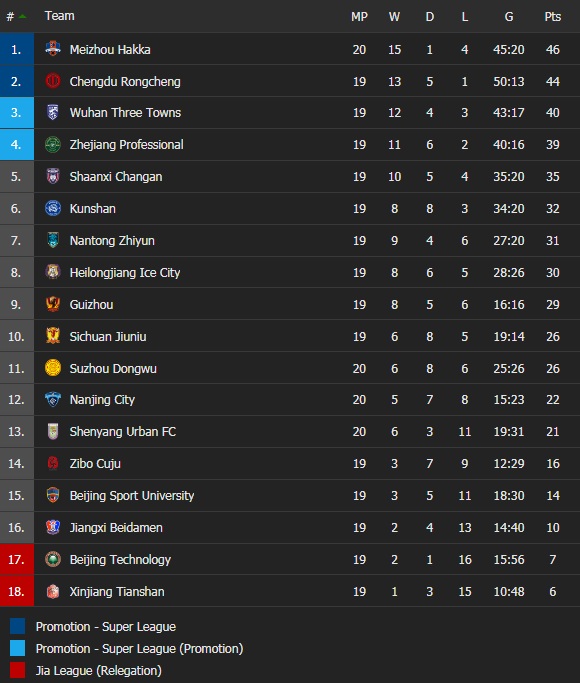 Shaanxi Changan vs Heilongjiang Ice