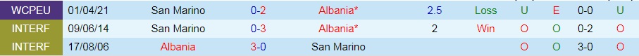 Albania vs San Marino