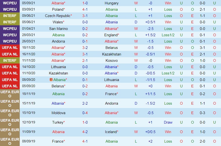 Albania vs San Marino