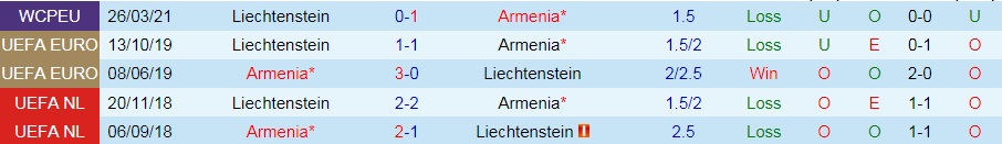 Armenia vs Liechtenstein