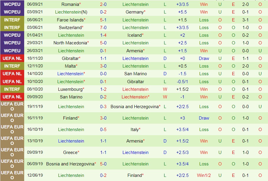 Armenia vs Liechtenstein