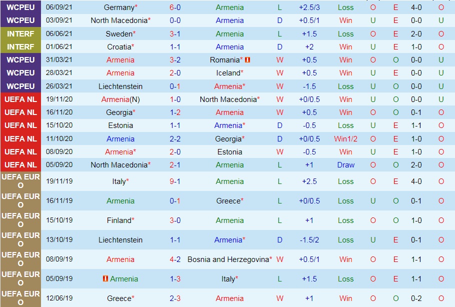 Armenia vs Liechtenstein