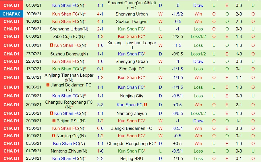 Beijing Technology vs Kunshan