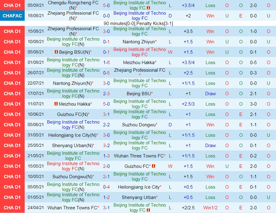 Beijing Technology vs Kunshan