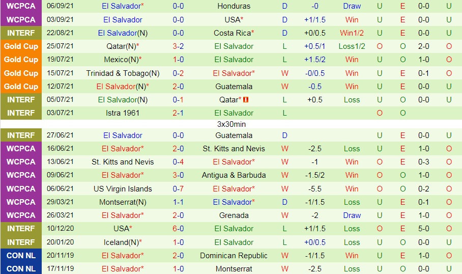 Canada vs El Salvador