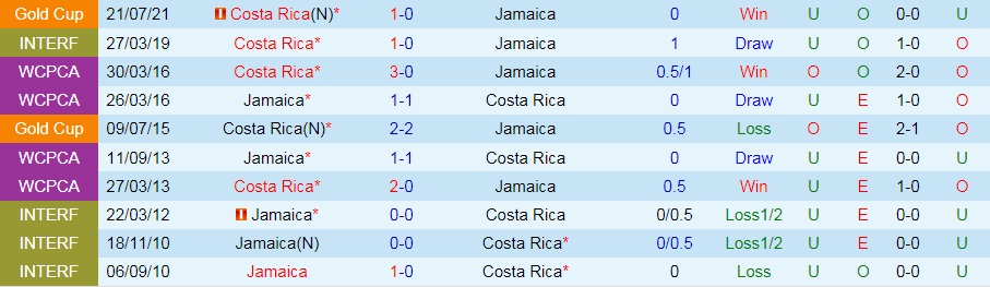 Costa Rica vs Jamaica