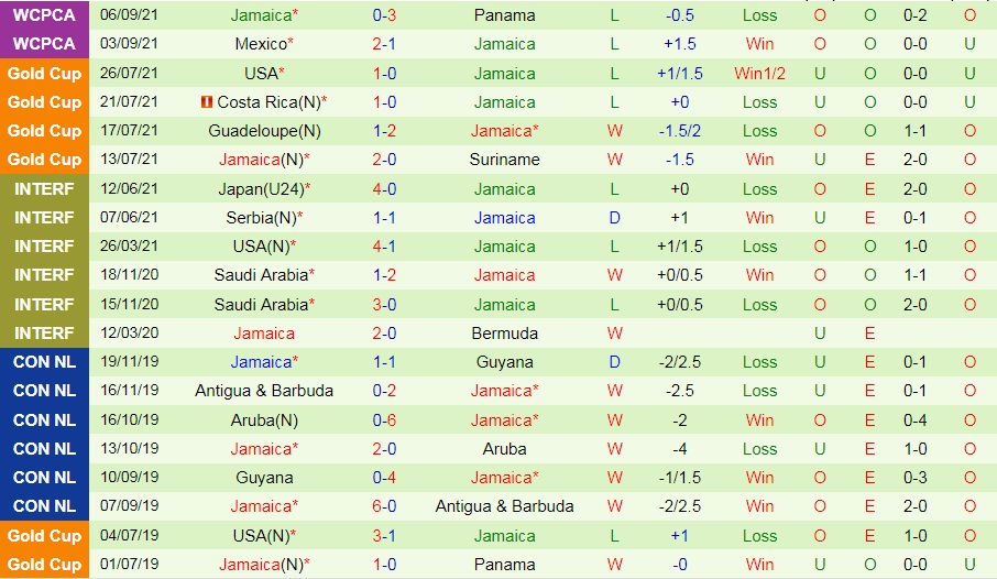 Costa Rica vs Jamaica