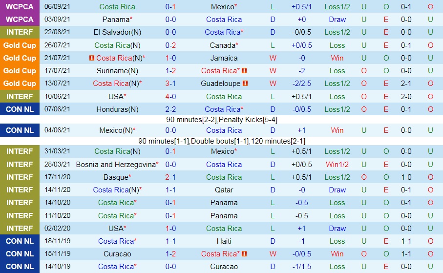Costa Rica vs Jamaica