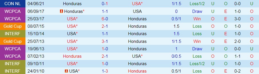 Honduras vs Mỹ
